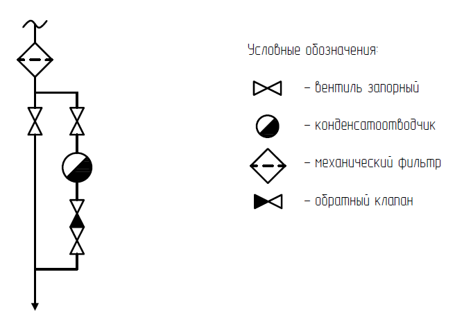 Узел конденсатоотвода в сборе